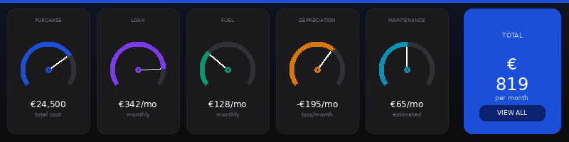Overview of all car cost calculators